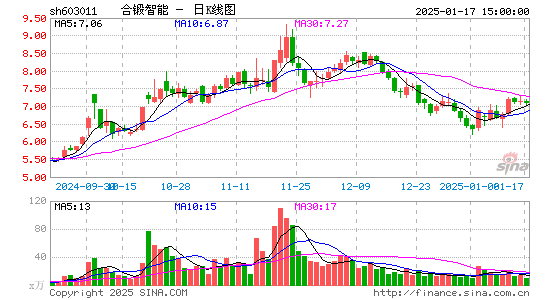 合锻智能