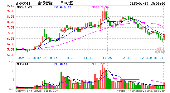 合锻智能