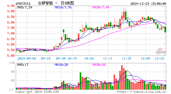 合锻智能