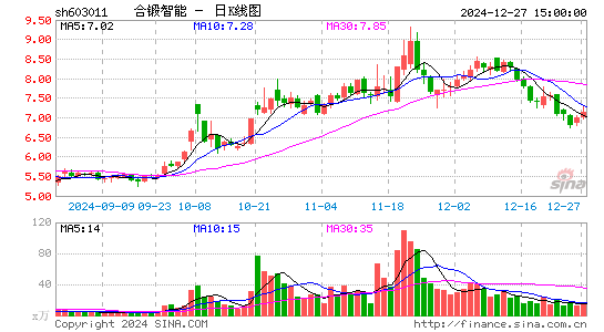 合锻智能