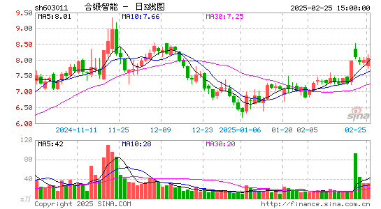 合锻智能