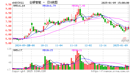 合锻智能