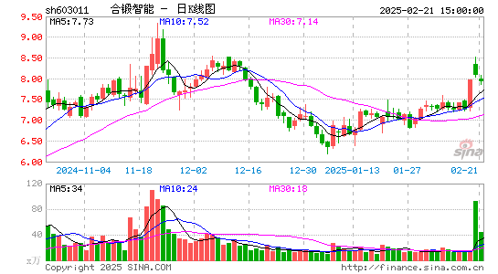 合锻智能