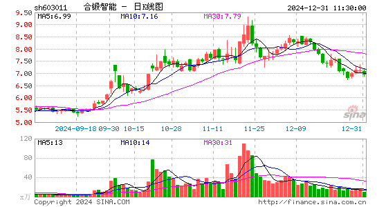 合锻智能