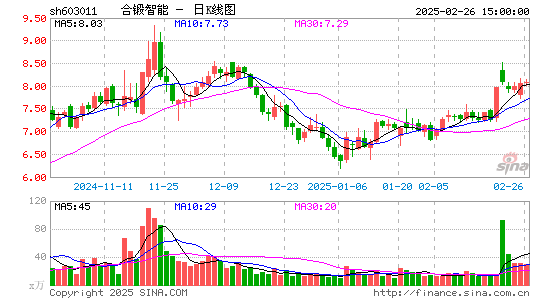 合锻智能