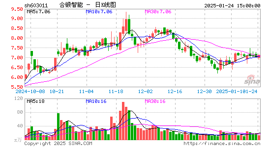 合锻智能