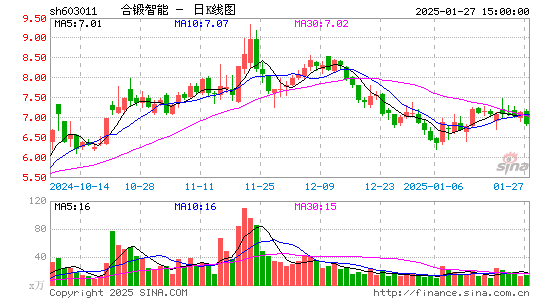 合锻智能