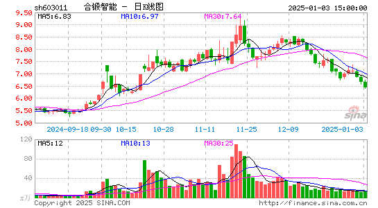 合锻智能