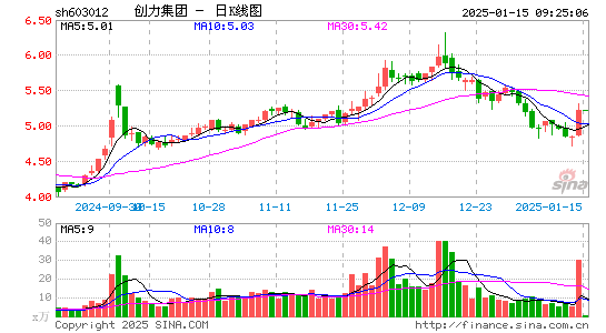 创力集团