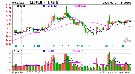 创力集团