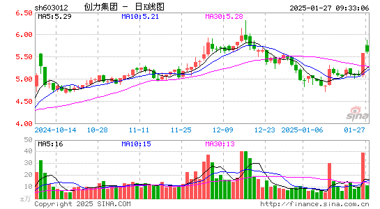 创力集团