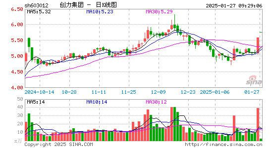 创力集团