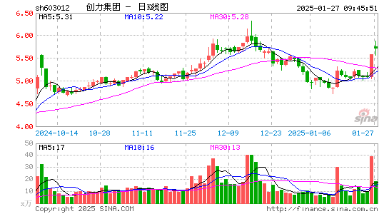 创力集团