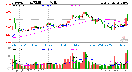 创力集团