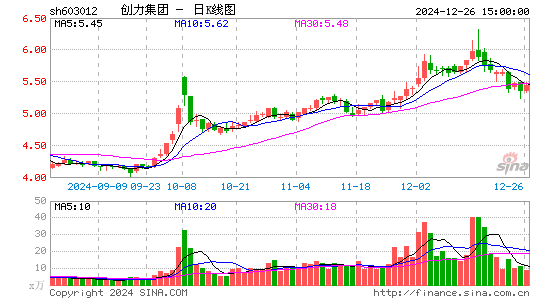 创力集团