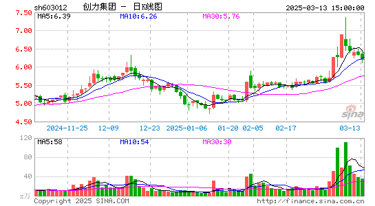 创力集团