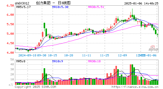 创力集团