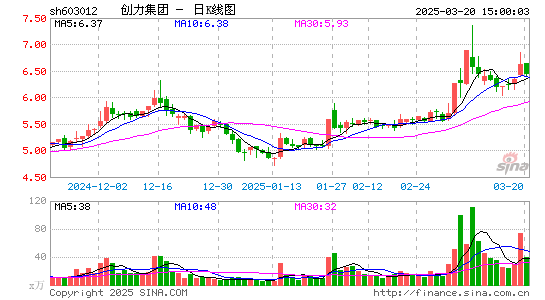 创力集团