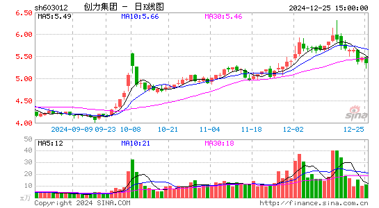 创力集团