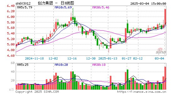 创力集团