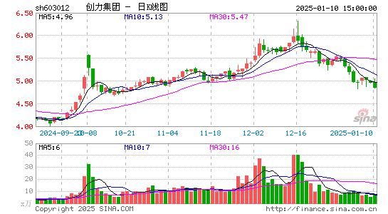 创力集团