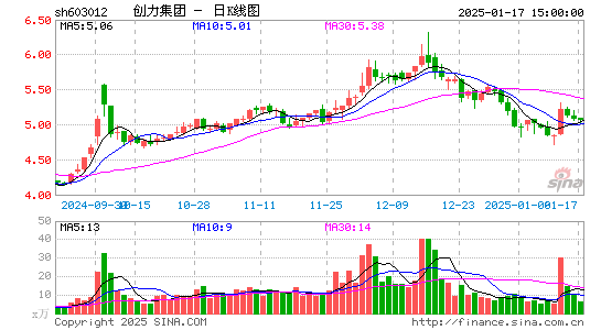 创力集团