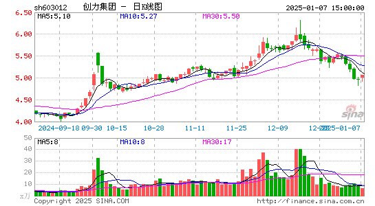 创力集团