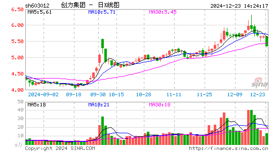 创力集团