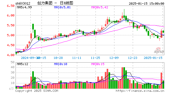 创力集团