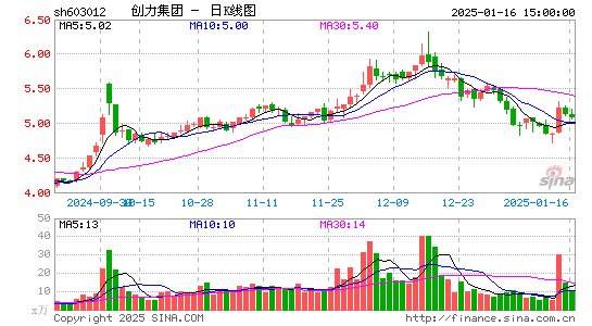 创力集团