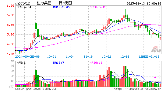 创力集团