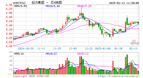 创力集团