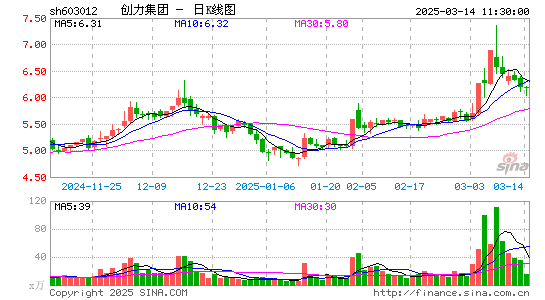 创力集团