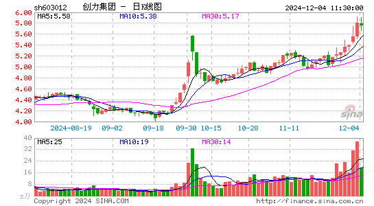 创力集团