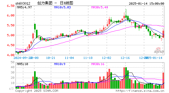 创力集团