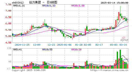 创力集团