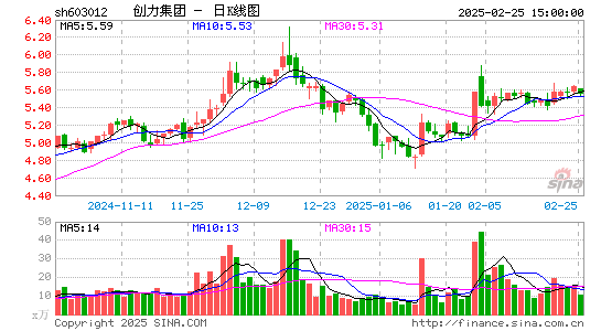 创力集团