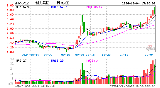 创力集团