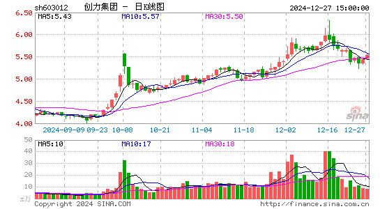 创力集团