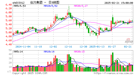 创力集团