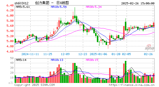 创力集团