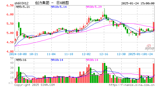 创力集团