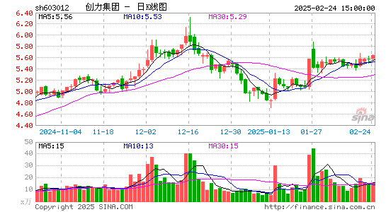 创力集团