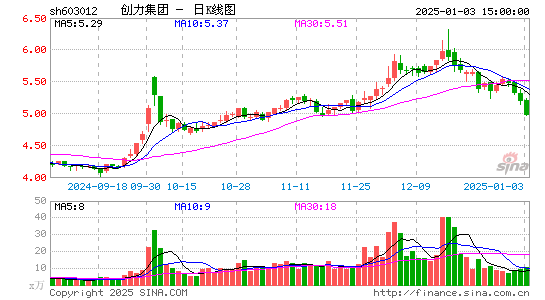 创力集团