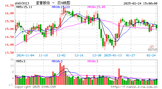 亚普股份