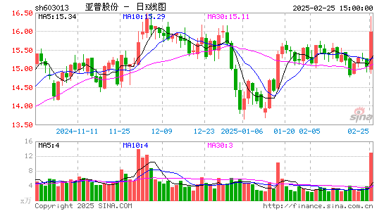 亚普股份