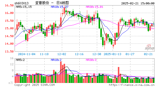 亚普股份