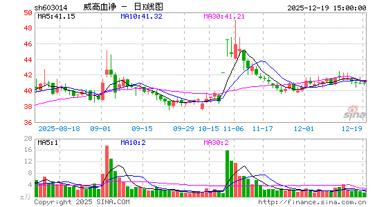 ����Ѫ��