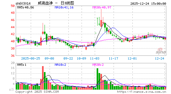 ����Ѫ��