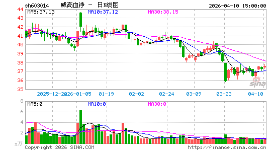 ����Ѫ��